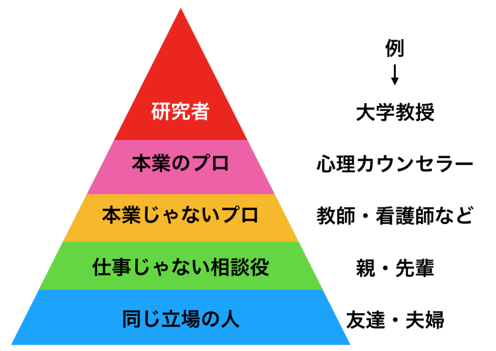 心理援助エコシステムについての覚書