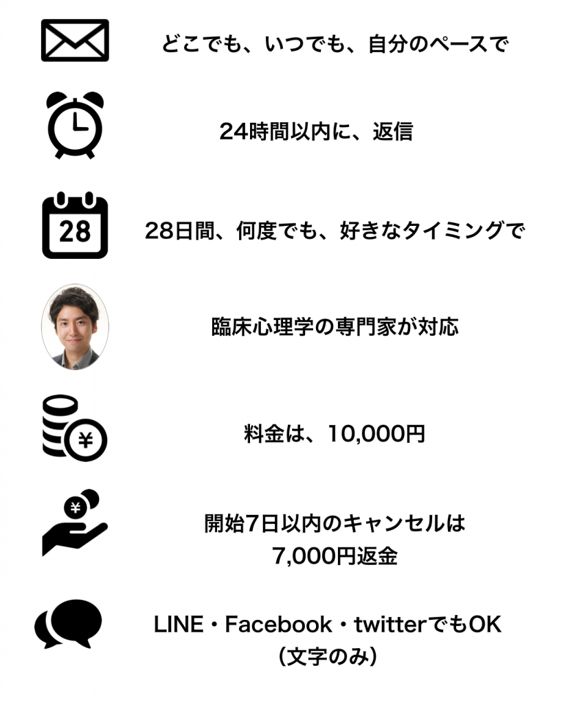 どこでも、いつでも、自分のペースで。24時間以内に、返信。28日間、何度でも、好きなタイミングで。臨床心理士の専門家が対応。料金は10,000円。開始7日以内のキャンセルは7,000円返金。LINE・Facebook・twitterでもOK(文字のみ)