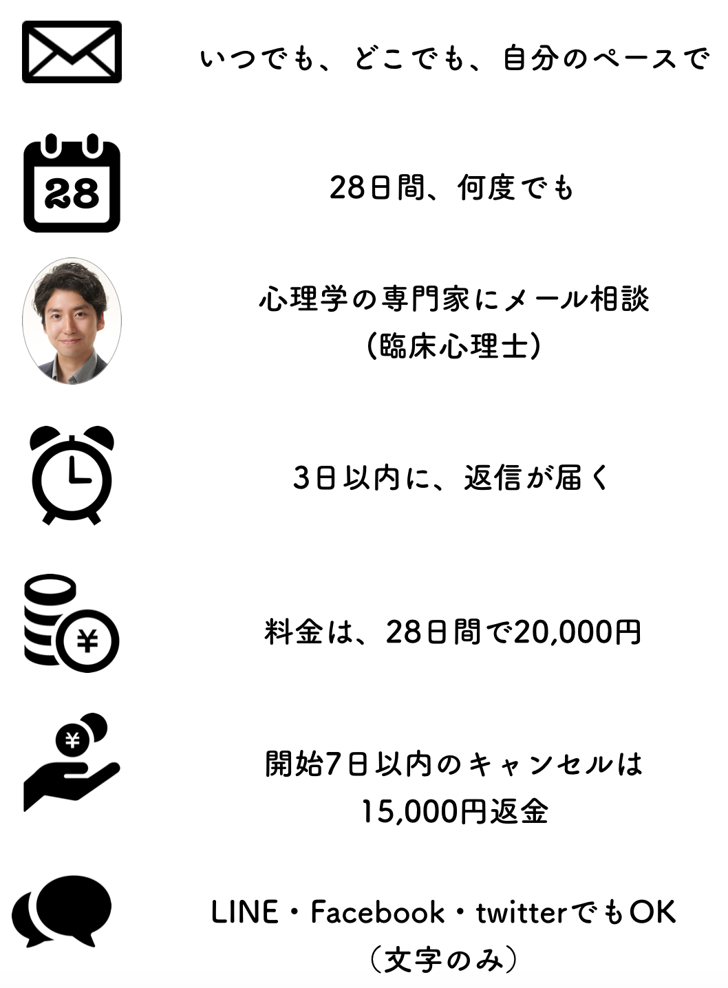 いつでも、どこでも、自分のペースで。28日間、何度でも。心理学の専門家臨床心理士にメール相談。3日以内に、返信が届く。料金は、28日間で20,000円。開始7日以内のキャンセルは15,000円返金。LINE・Facebook・Twitterでも相談OK(文字のみ)